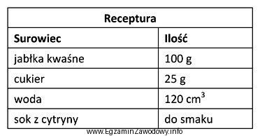 Który deser należy sporządzić na podstawie normatywu 