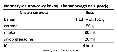 Na podstawie zamieszczonego normatywu surowcowego, oblicz ilość mleka potrzebną 