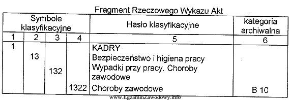 Na podstawie danych zamieszczonych w tabeli określ prawidłowe 