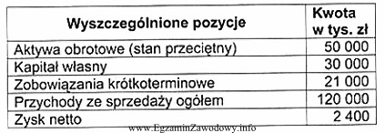 Na podstawie danych zamieszczonych w tabeli, określ ile wynosi 