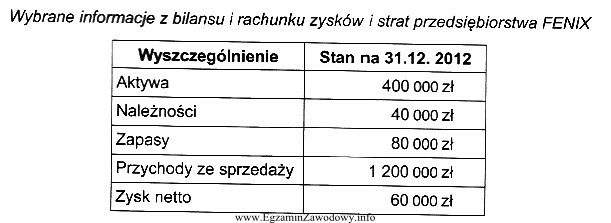 Na podstawie danych zamieszczonych w tabeli określ, ile wynió