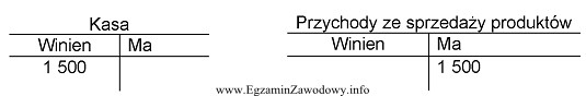 Jaka jest treść operacji gospodarczej zapisanej na przedstawionych kontach?