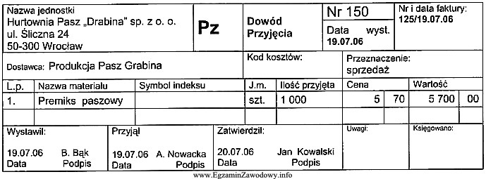 Anna Nowacka w firmie handlującej paszami jest