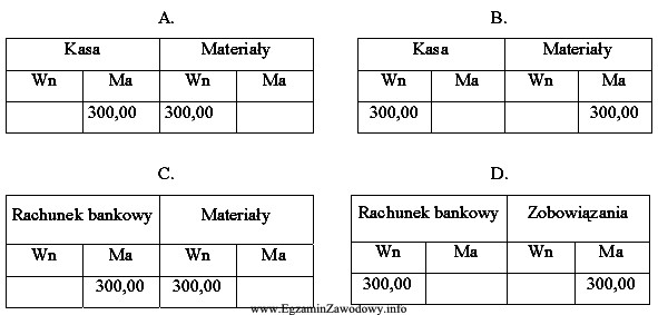 Zakupiono za gotówkę materiały do produkcji na kwotę 300 