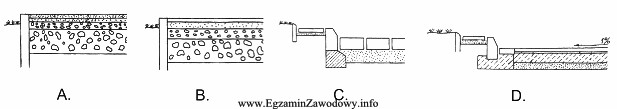 Który z poniższych schematów przedstawia fragment drogi 