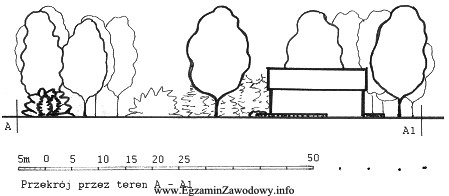 Podaj skalę liczbową dla zamieszczonego przekroju przez teren, wiedząc, 