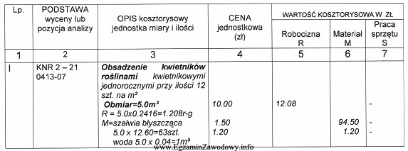 Analizując kosztorys zakładania kwietnika z roślin jednorocznych, 