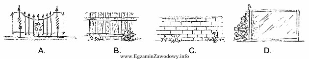 Który płot należy zabezpieczyć przez odrdzewianie i 