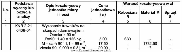 Wskaż brakującą wartość do wpisania jako wartość 