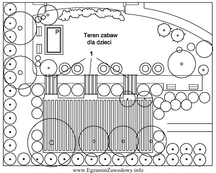 Na przedstawionym fragmencie terenu rekreacyjnego, cyfrą 1 oznaczono