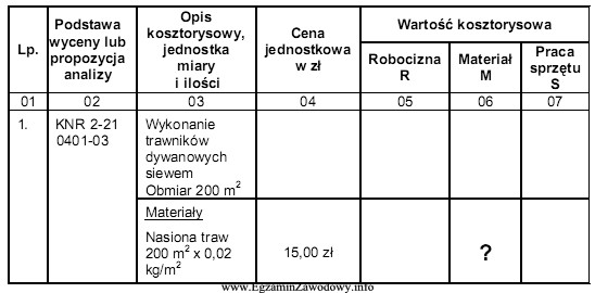 Ile wynosi wartość materiałowa nasion traw przeznaczonych na 