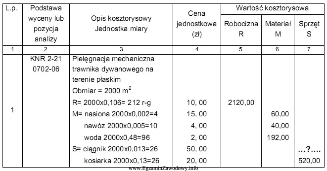 Oblicz wartość pracy ciągnika nieuwzględnioną w kosztorysie 