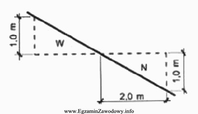 Ile wynosi powierzchnia przekroju poprzecznego nasypu przedstawionego na rysunku?