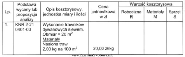 Oblicz, korzystając z tabeli, wartość kosztorysową materiału 