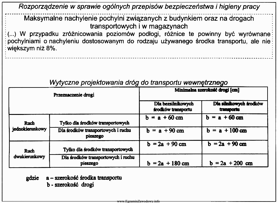 W założeniach do projektu drogi transportowej przeznaczonej tylko 