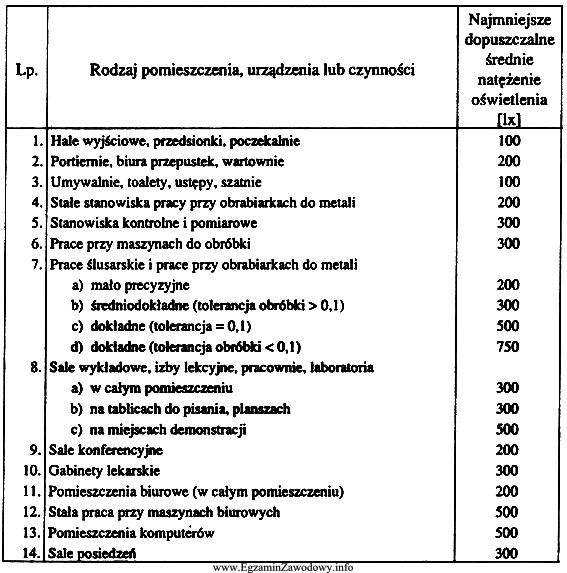 W celu zredukowania zagrożenia wystąpienia chorób oczu 