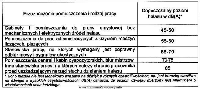 Określ na podstawie danych z tabeli, jaki może 