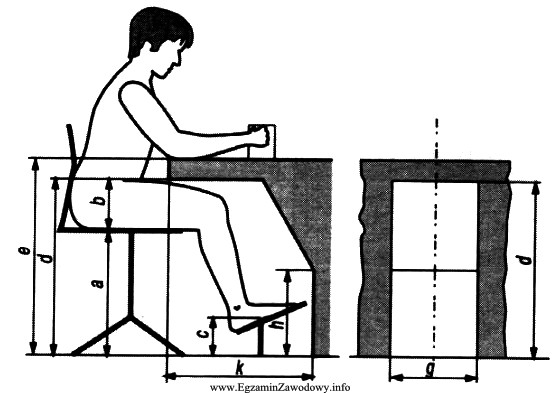 Rysunek przedstawia stanowisko do pracy siedzącej. Co oznacza wymiar 