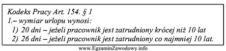 Ile dni urlopu do wykorzystania pozostało pracownikowi z 12-letnim 