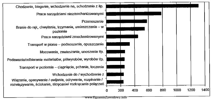 Na rysunku zamieszczonym poniżej przedstawiono zależność liczby 