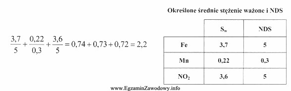 W wyniku przeprowadzonych pomiarów na stanowisku spawacza określono 