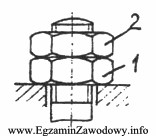 Na rysunku przedstawiono śrubę z nakrętkami. Nakrętka 2 