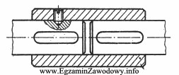 Na rysunku przedstawiono sprzęgło tulejowe z zastosowaniem