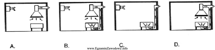 Który z systemów wentylacji zapewni najskuteczniejsze usuwanie zanieczyszczeń 