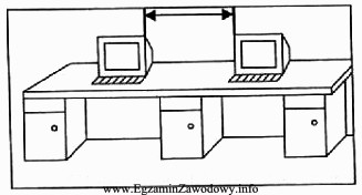 Odległość między sąsiednimi stanowiskami pracy przy 