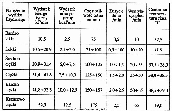 Jak należy ocenić natężenie wysiłku fizycznego 