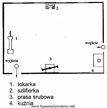 W wyniku uderzenia odłamkiem rozerwanej tarczy- szlifierskiej operator prasy 