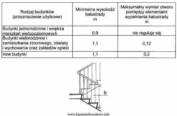 Na podstawie danych z tabeli, określ największy dopuszczalny 