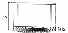 W celu spełnienia wymagań bezpieczeństwa w balustradzie chronią