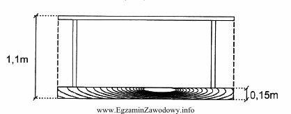 W celu spełnienia wymagań bezpieczeństwa w balustradzie chronią