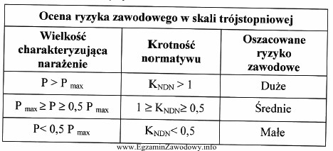 W pomieszczeniu produkcyjnym dokonano pomiaru natężenia hałasu 