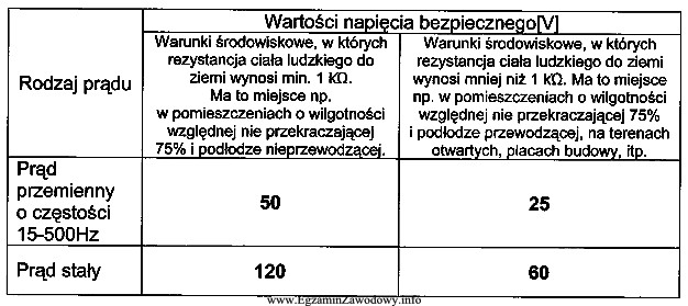 Wskaż na podstawie informacji podanych w tabeli, jaka jest wartoś