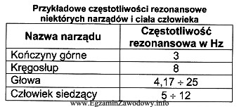 Pracownik obsługujący maszynę szwalniczą - stebnówkę jest 