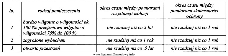 Na podstawie wytycznych dotyczących wykonywania badań okresowych, opracowanych przez 