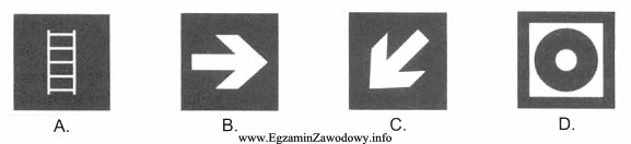 Na rysunkach przedstawiono znaki przeciwpożarowe. Uruchamianie ręczne sygnalizatora 