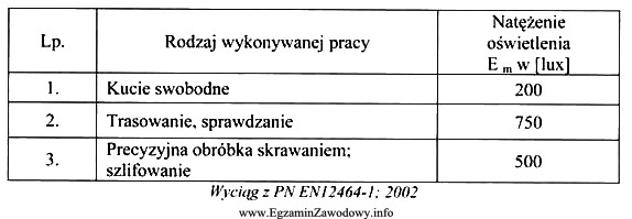 Zaprojektowano pomieszczenie pracy, w którym wykonuje się pomiary gabarytowe 