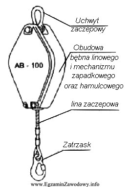 Przedstawiony na rysunku sprzęt chroniący przed upadkiem z 