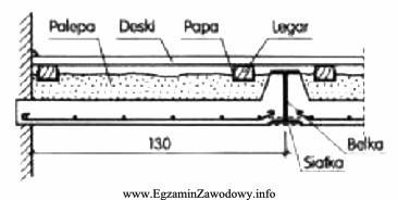 Jaką płytę zastosowano do wykonania przedstawionego na rysunku stropu?