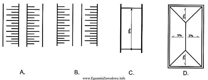 Wskaż stosowane w dokumentacji budowlanej oznaczenie graficzne nasypu.