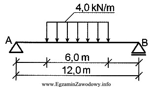 Belkę swobodnie podpartą obciążono w sposób przedstawiony 