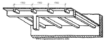 Na rysunku przedstawiony jest fragment stropu żelbetowego o konstrukcji 