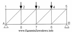 Prętem zerowym w kratownicy obciążonej jak na 