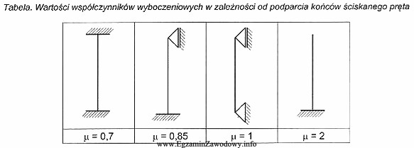 Na podstawie zamieszczonej tabeli, oblicz ile wyniesie długość 