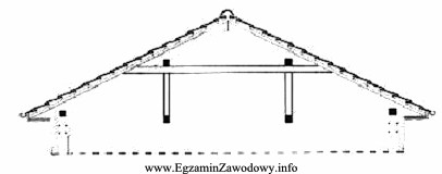 Na rysunku przedstawiono wiązar drewniany o konstrukcji