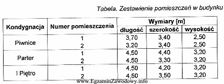 Na podstawie danych zamieszczonych w tabeli, oblicz długość 