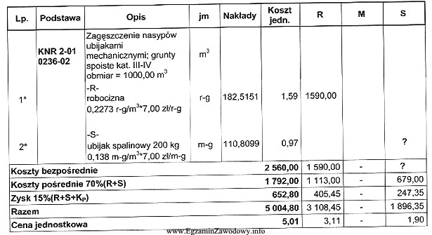 Na podstawie zamieszczonego fragmentu kosztorysu ofertowego, oblicz koszt bezpośredni 